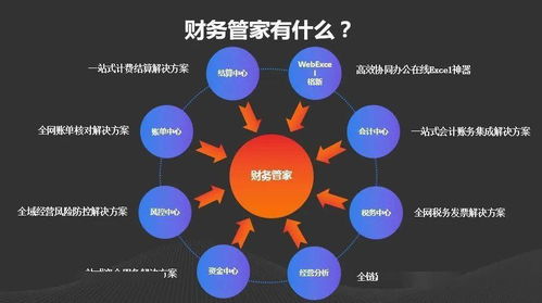 申通快遞推出財務管家 業財一體化賦能網絡經營智能化